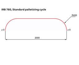brand_abb_palletizing_760_3