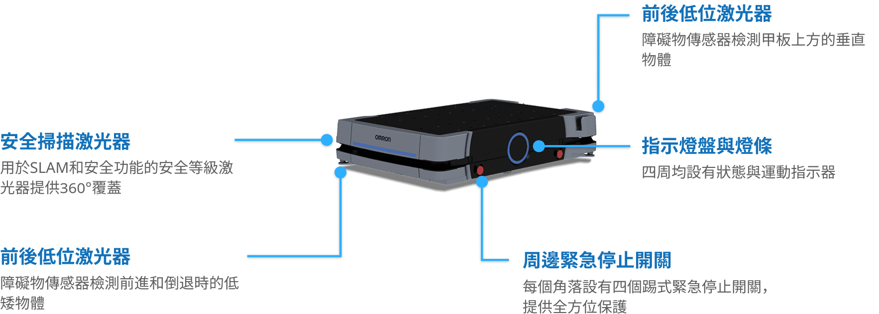 brand_omron_hd1500_4_1