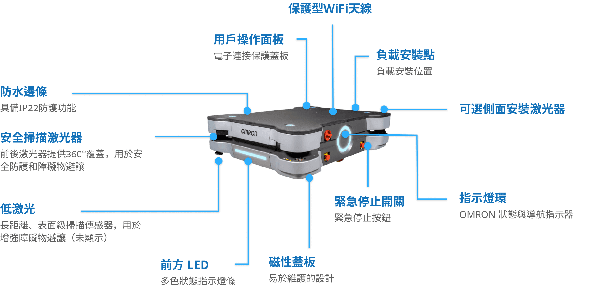 brand_omron_md650_4_1