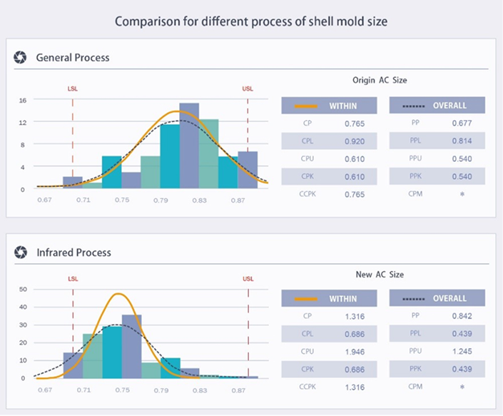 /auto/casting/comparison_shell_mold_size