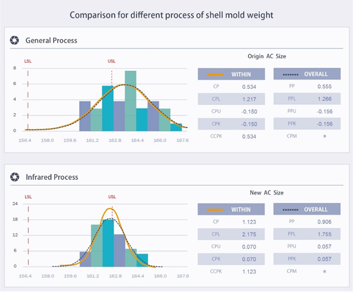 /auto/casting/comparison_shell_mold_weight