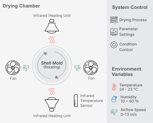 /auto/casting/drying_chamber