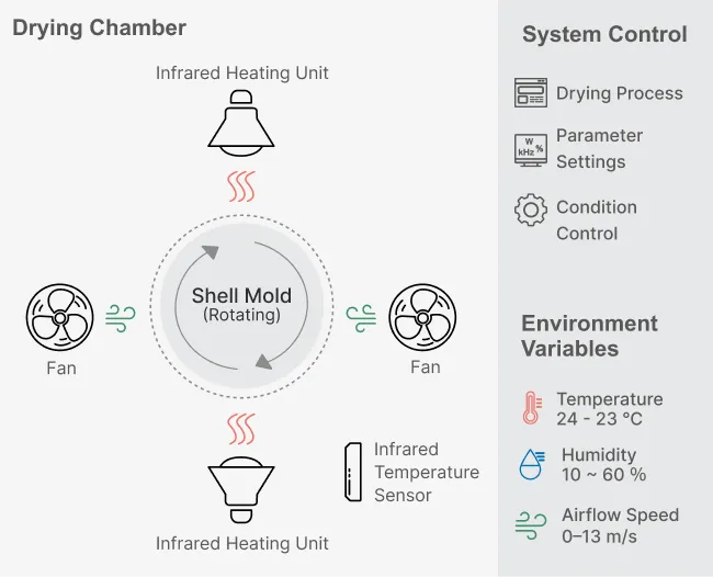/auto/casting/drying_chamber