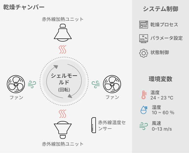 /auto/casting/drying_chamber