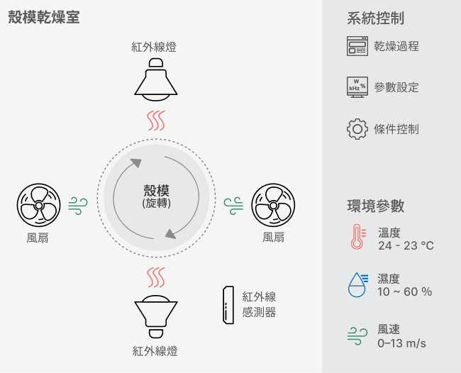 /auto/casting/drying_chamber
