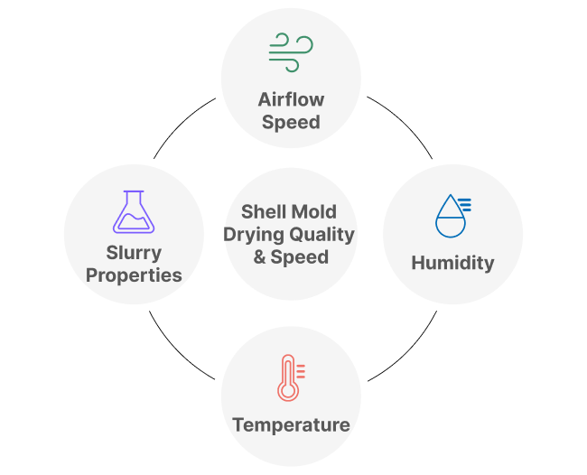 /auto/casting/drying_factor