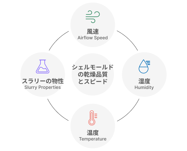 /auto/casting/drying_factor