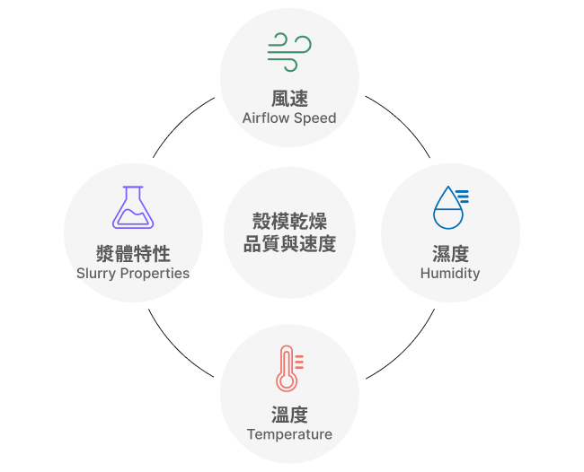 /auto/casting/drying_factor