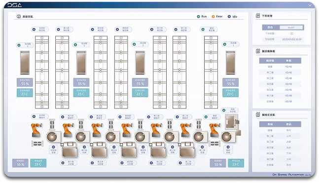 smartCore_2