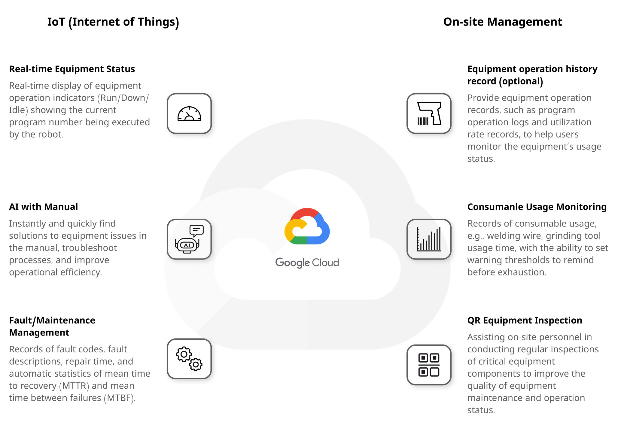smartcore_edge_box_features