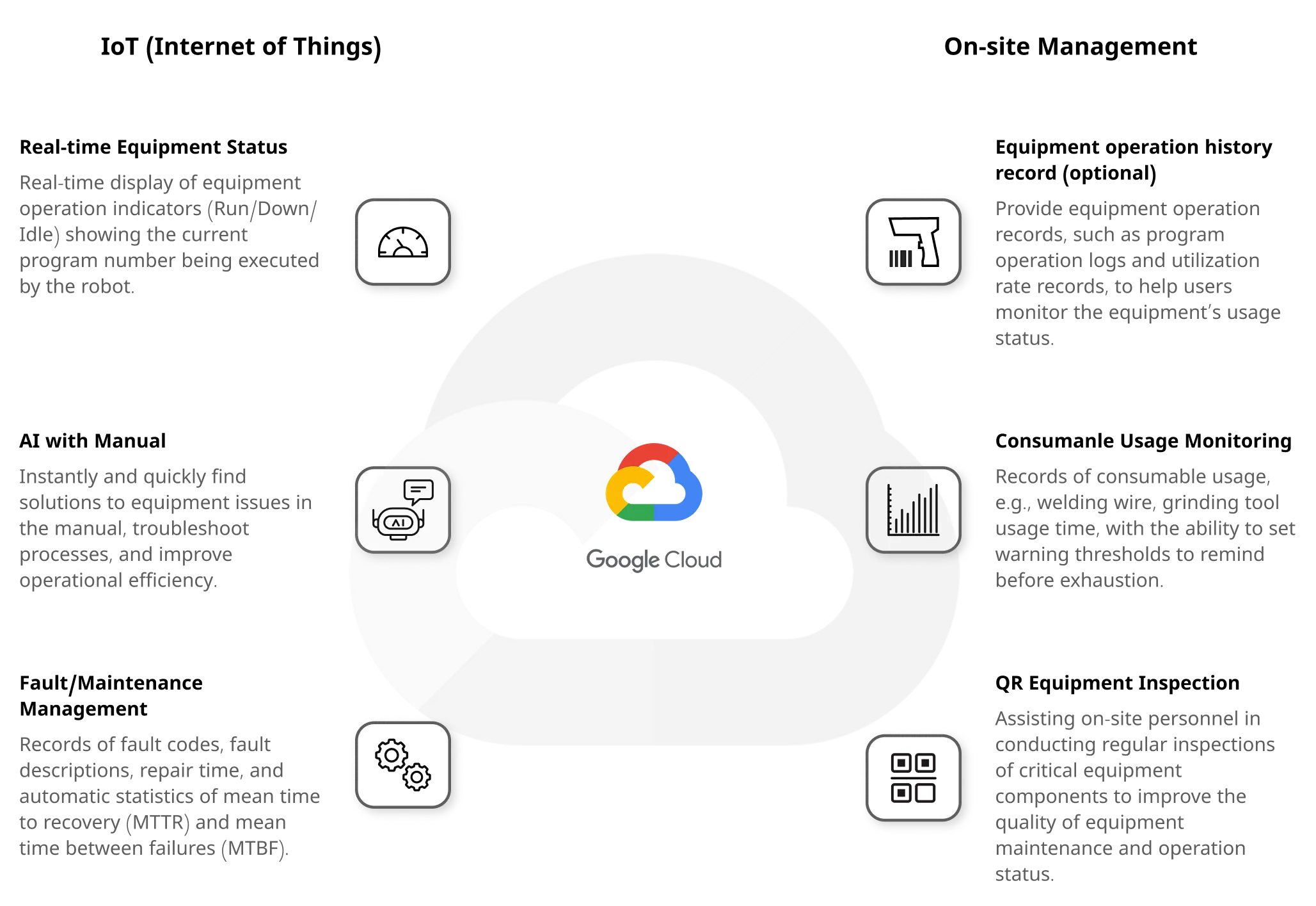 smartcore_edge_box_features