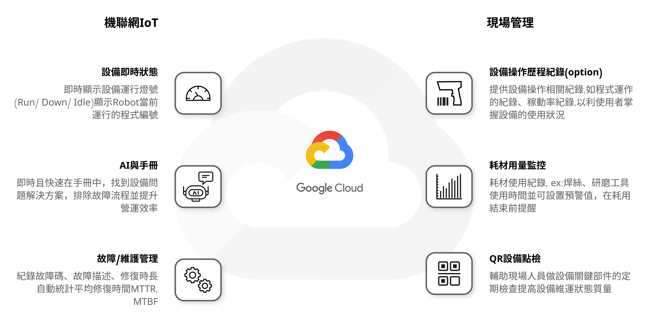smartcore_edge_box_features