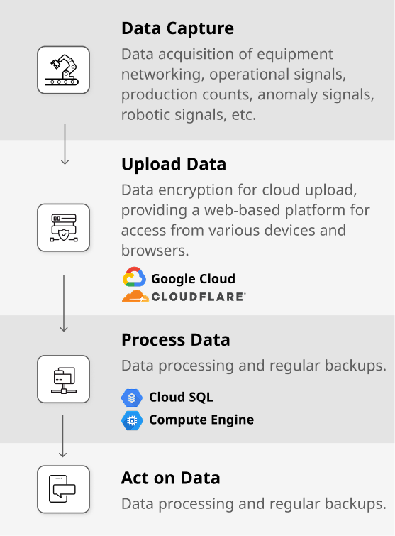 smartcore_edge_box_infrastructure_m