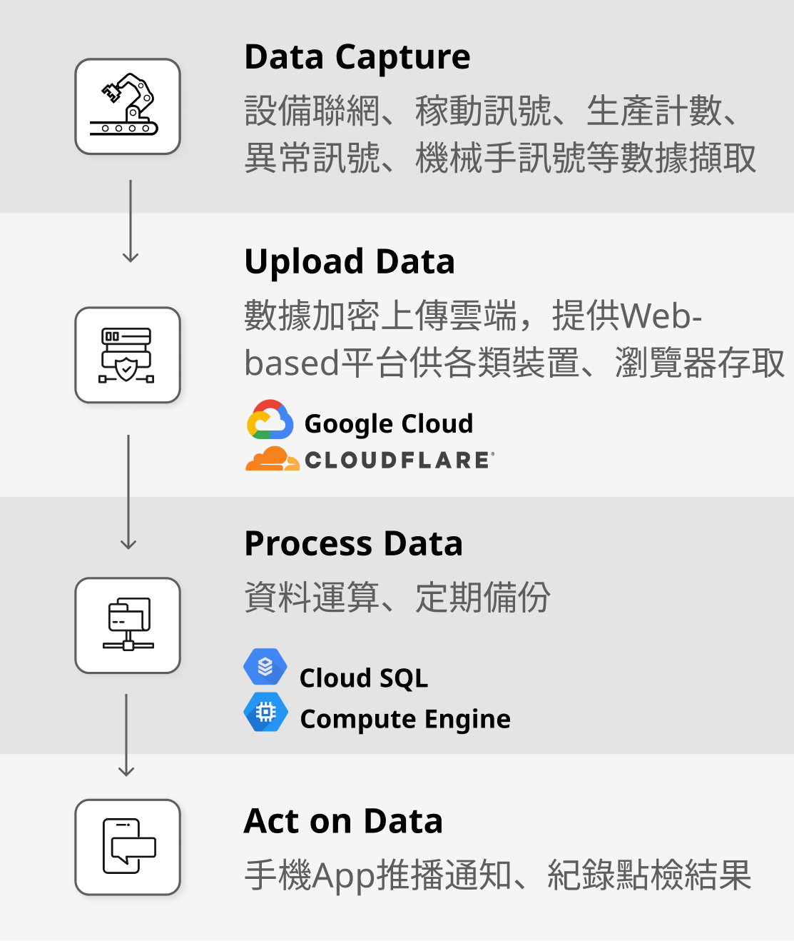smartcore_edge_box_infrastructure_m