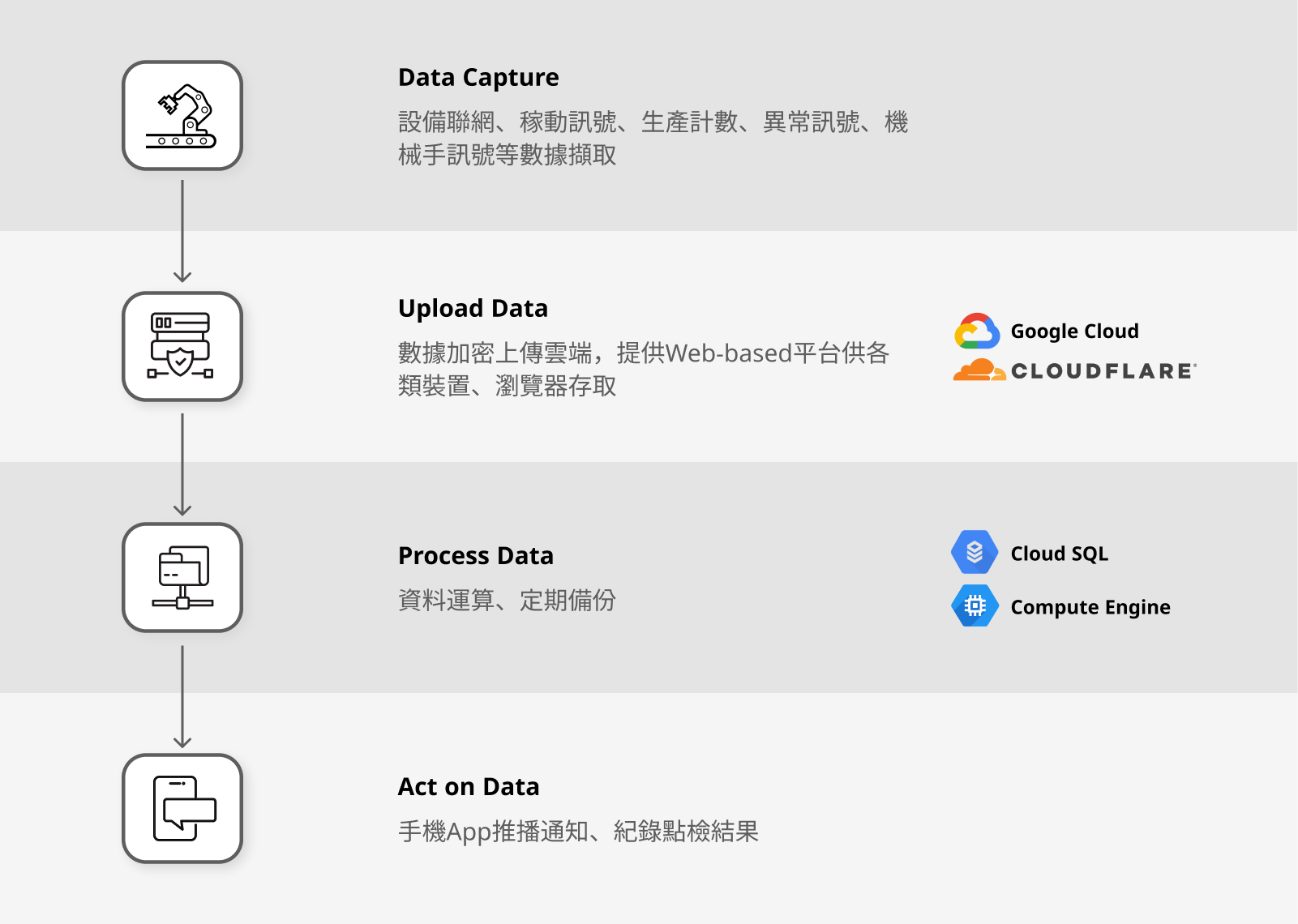 smartcore_edge_box_infrastructure