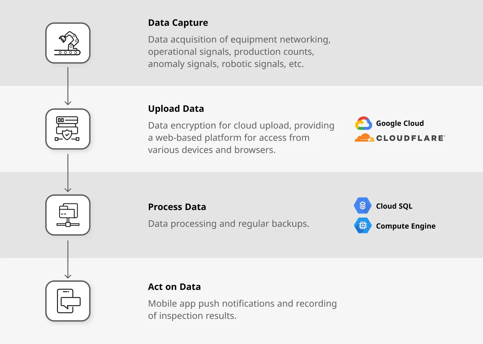 smartcore_edge_box_infrastructure