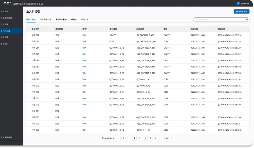 auto/flexible/automation_collaboration_diagram