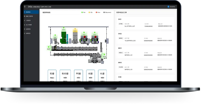 auto/flexible/automation_collaboration_overview