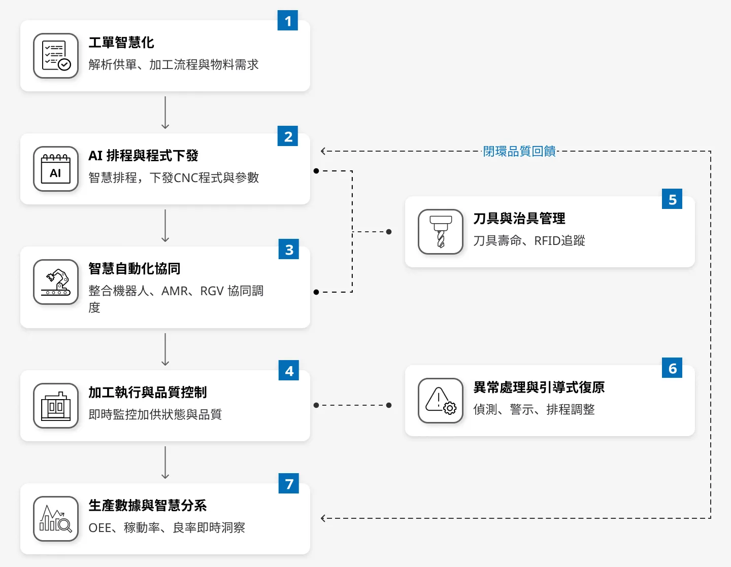 核心能力