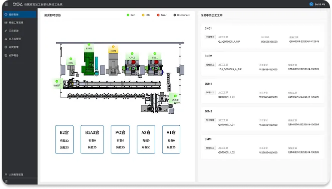 auto/flexible/data_monitoring_summary_diagram
