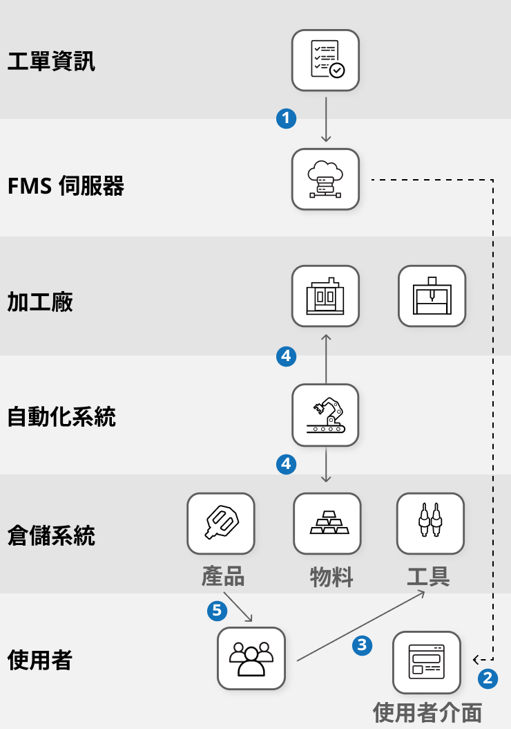 auto/flexible/pic2_m