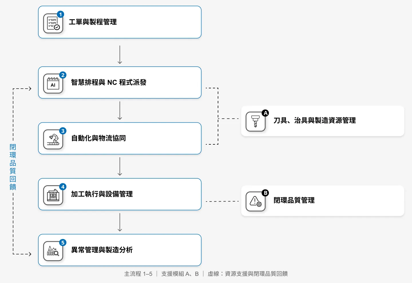 核心能力