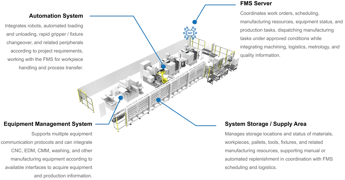 Machining Execution & Equipment Management