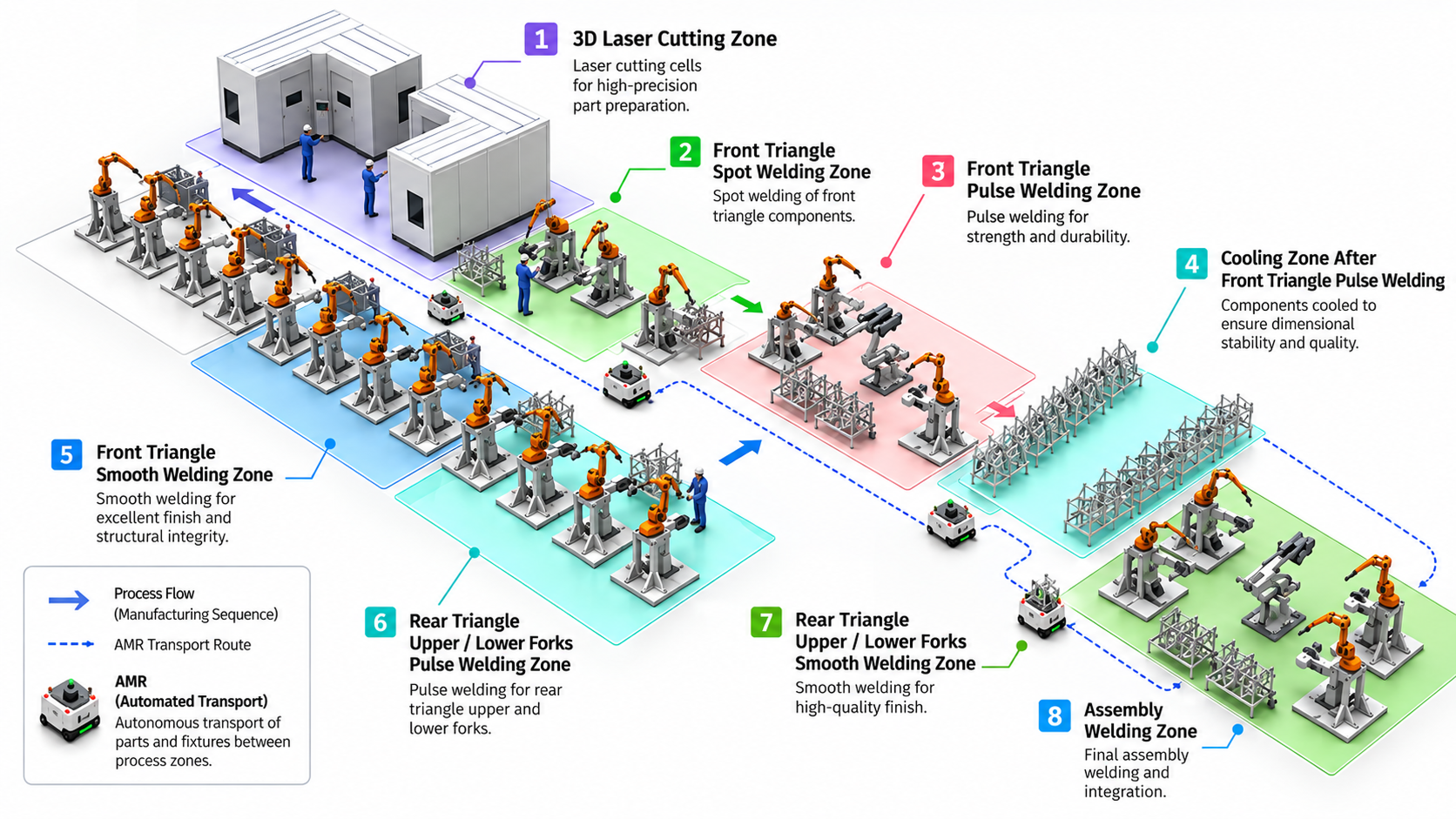 Bicycle Manufacturing