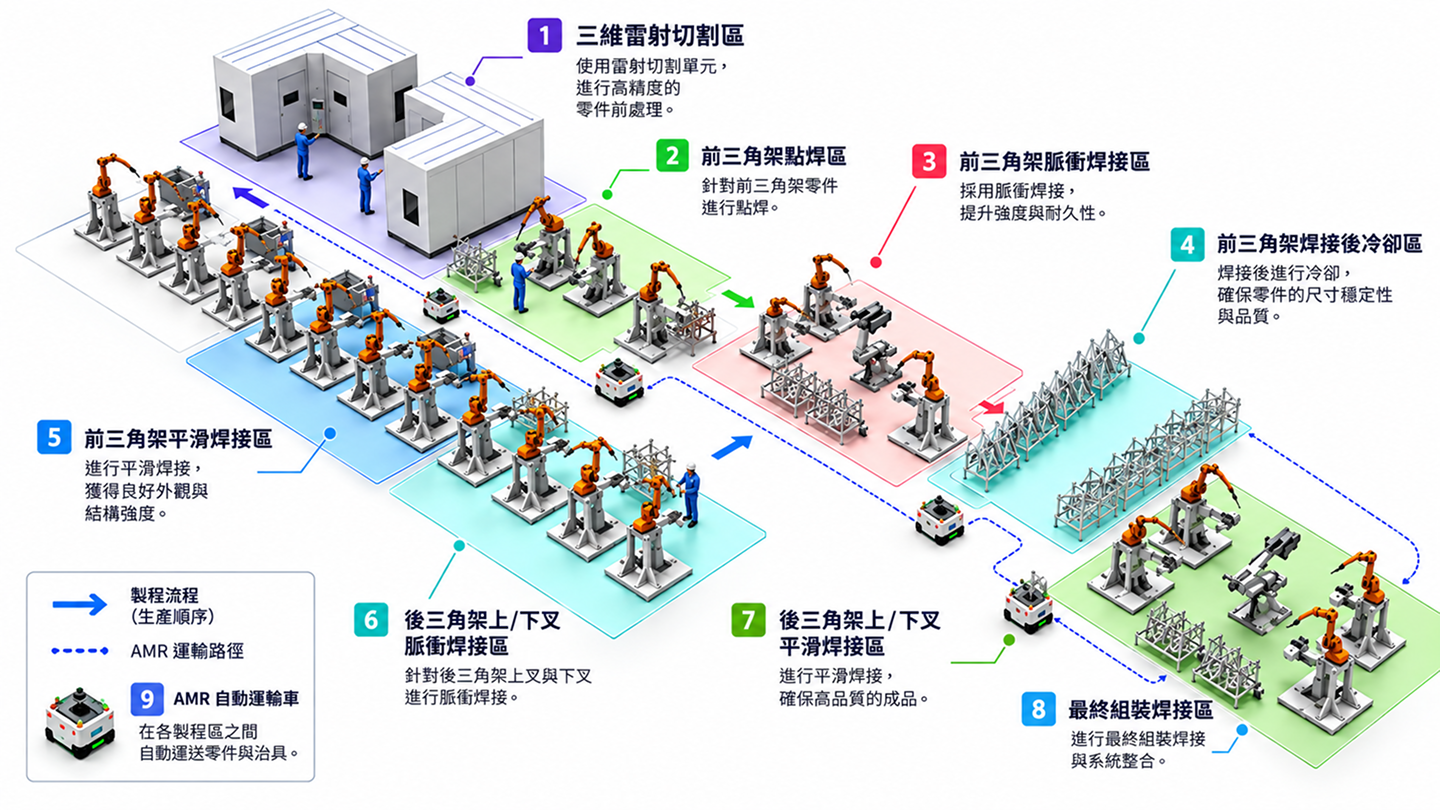 自行車製造