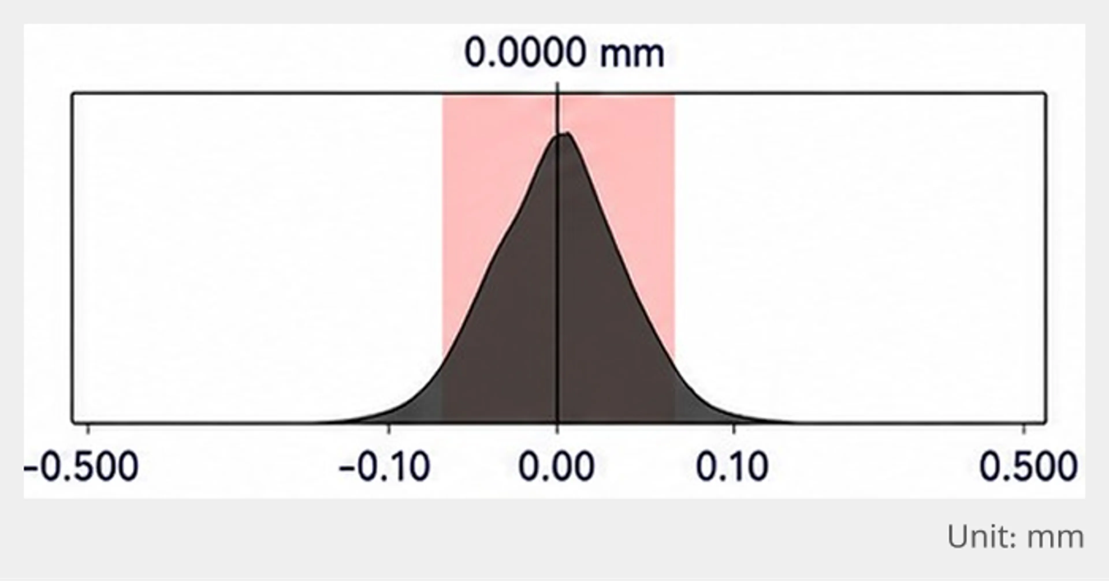 round_tube_contour_deviation_histogram
