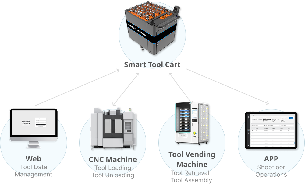 auto/management/cart