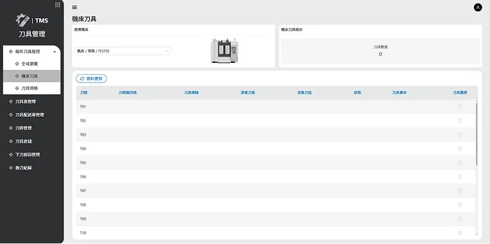 auto/management/cnc_loading_overview