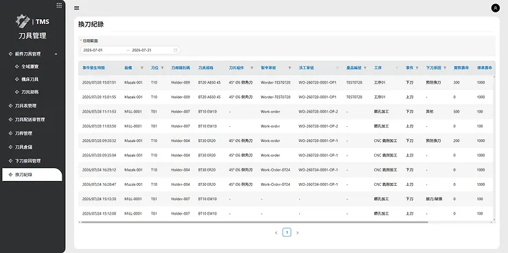 auto/management/life_data_analysis