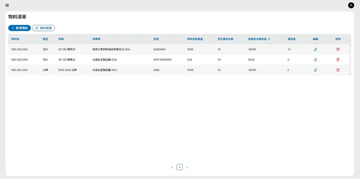 auto/management/stock_in_2