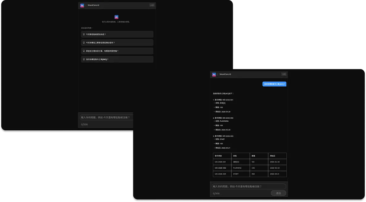 auto/mes/smartcore_ai