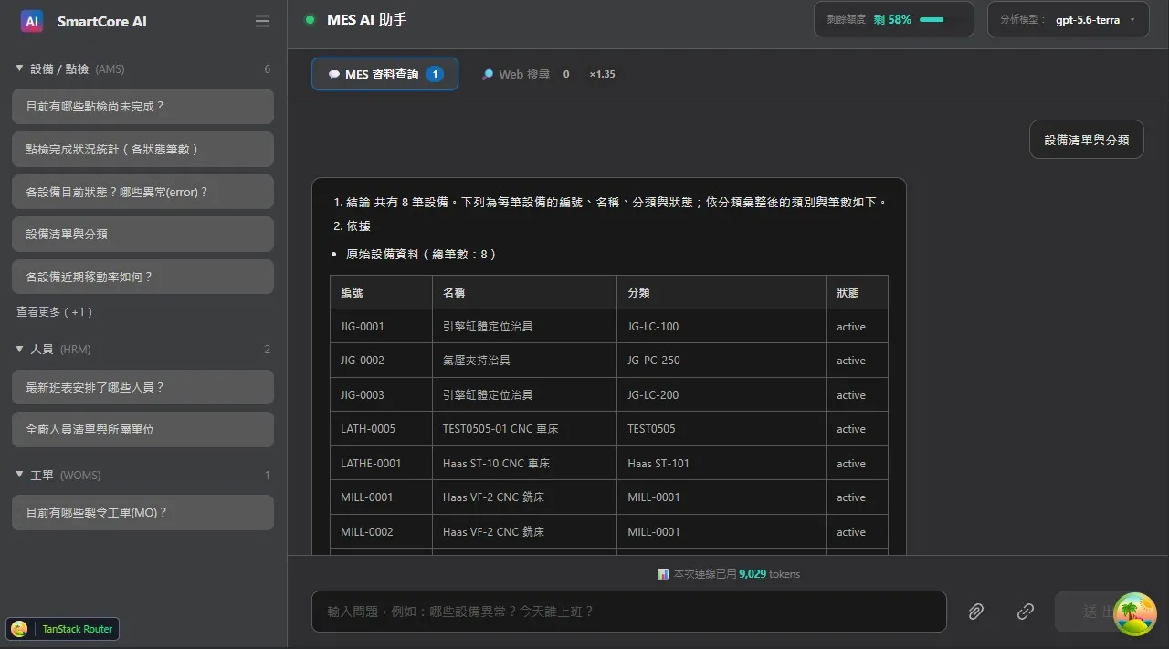 SmartCore AI™｜製造インテリジェンスアシスタント