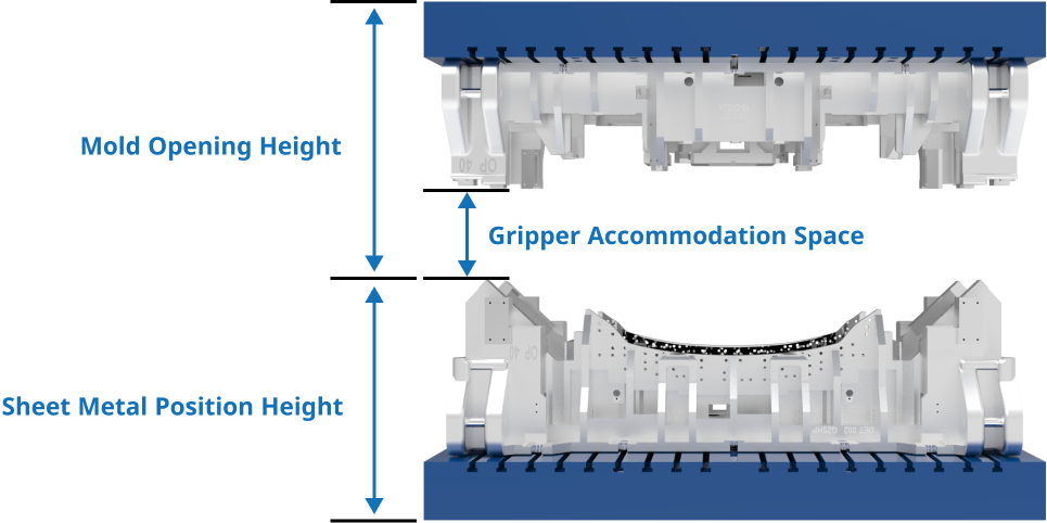 key_parameters_of_automation_design