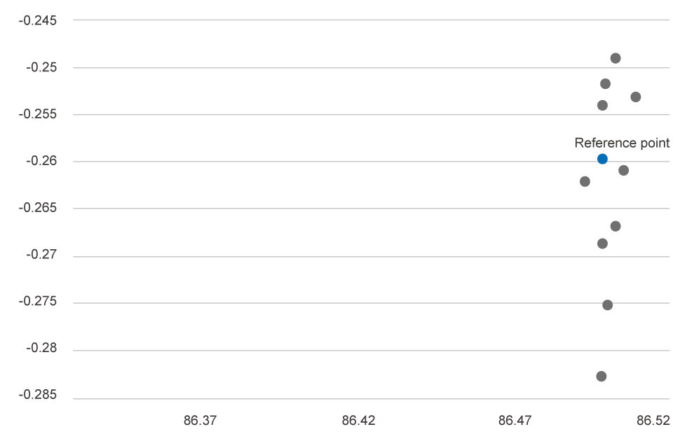 TCP_calibration_repeatability