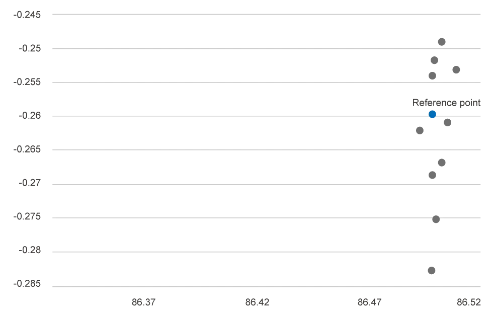 TCP_calibration_repeatability