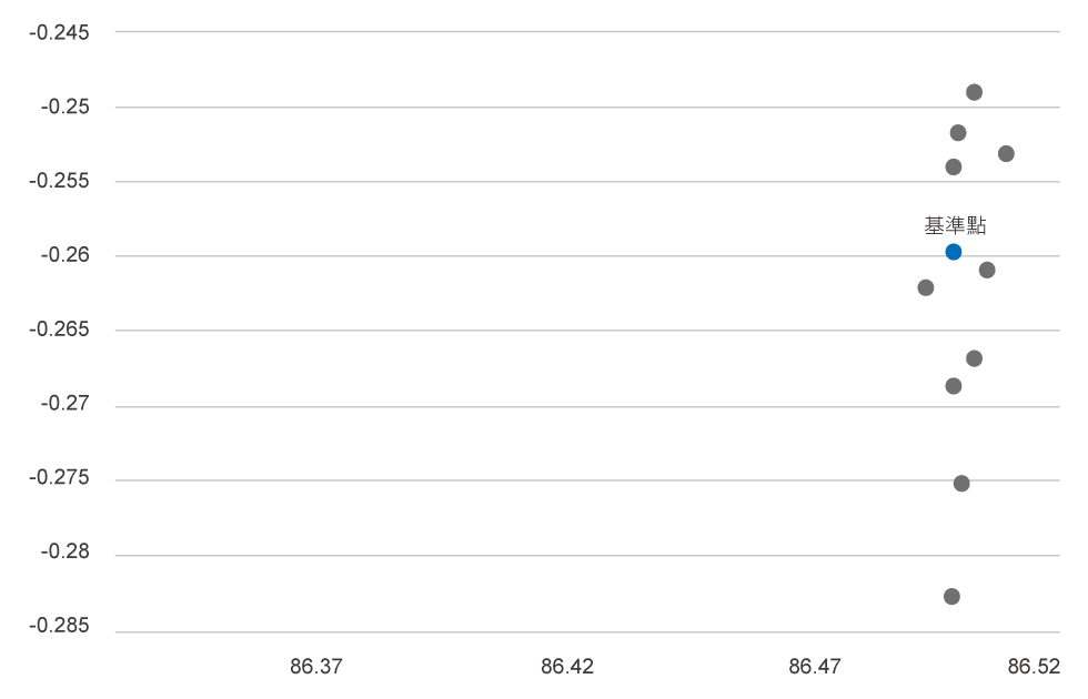 TCP_calibration_repeatability