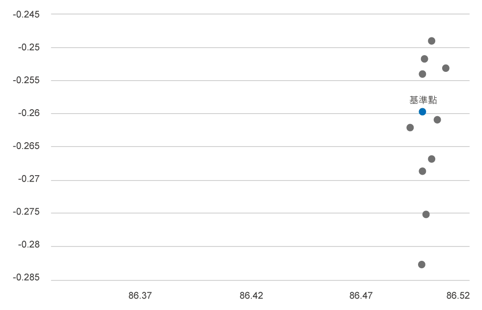 TCP_calibration_repeatability
