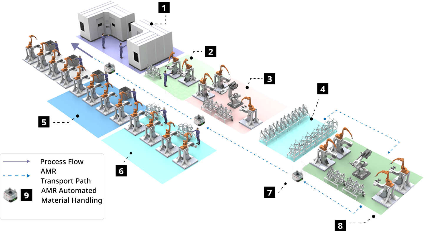 production_line_overview