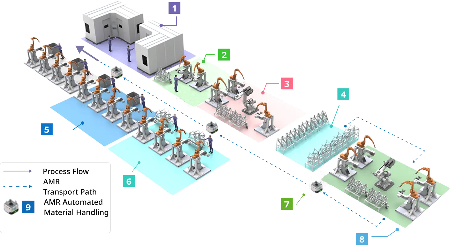 production_line_overview