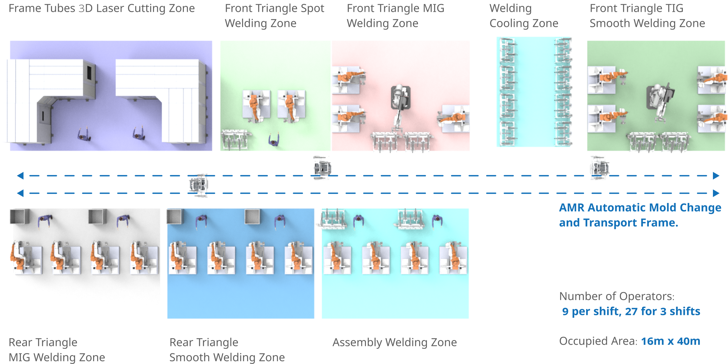 aluminum_welding_production_line