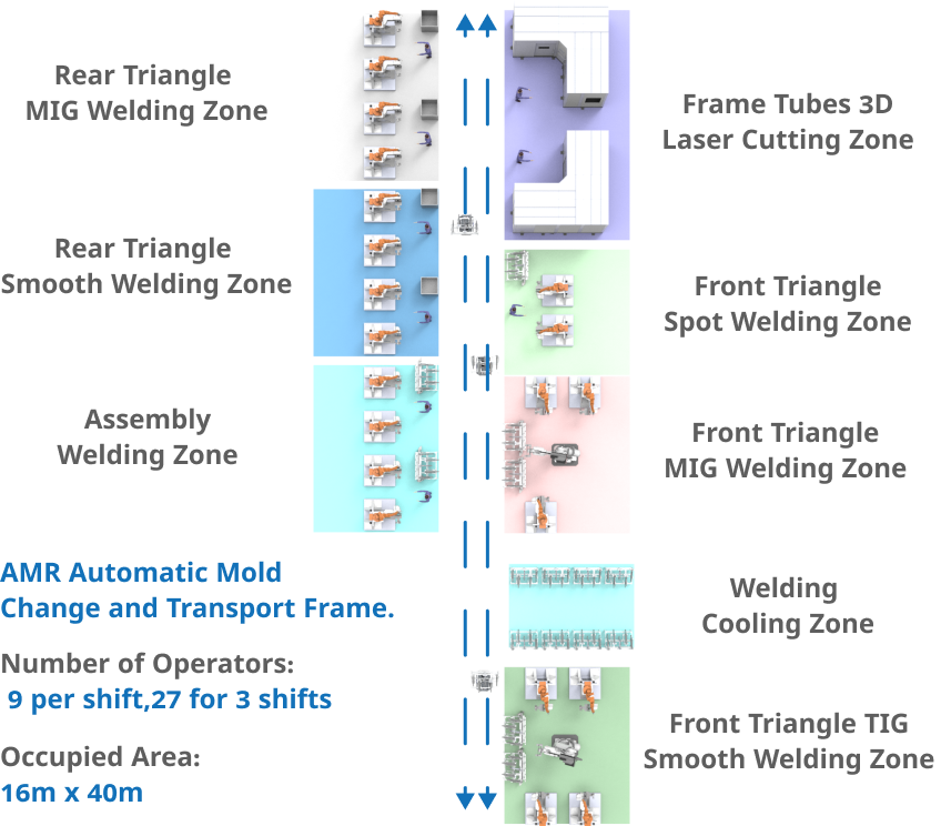 aluminum_welding_production_line