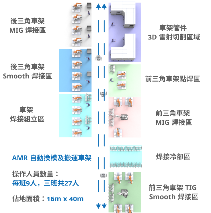 aluminum_welding_production_line