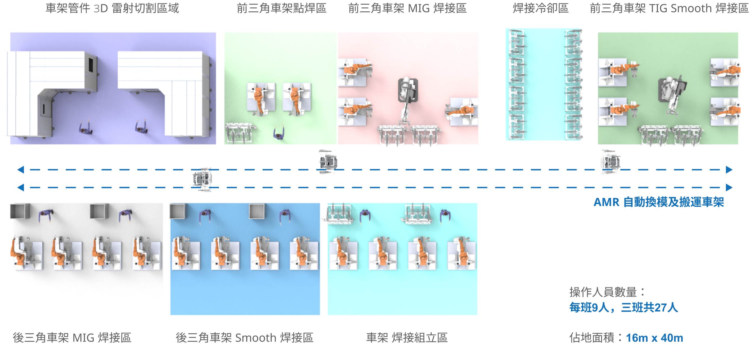 aluminum_welding_production_line