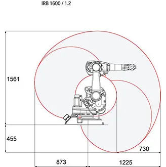 IRB_1600_2