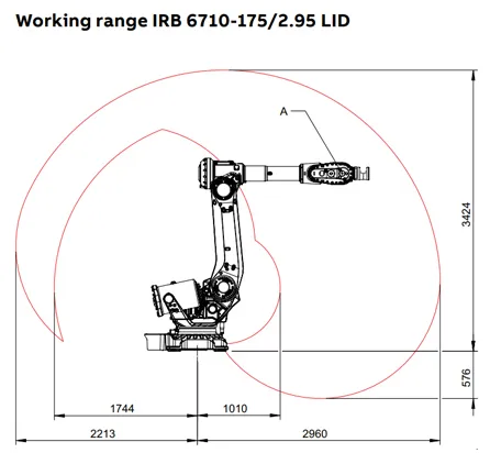 IRB_6710_3