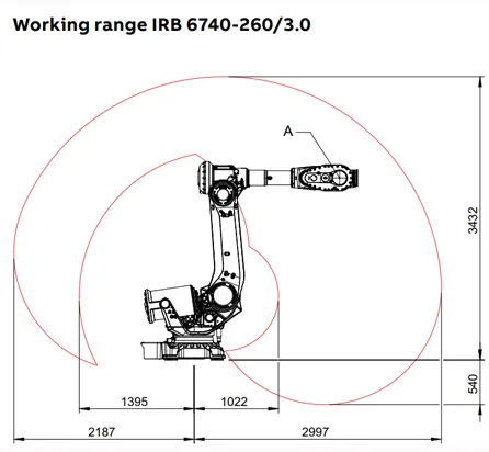 IRB_6740_3